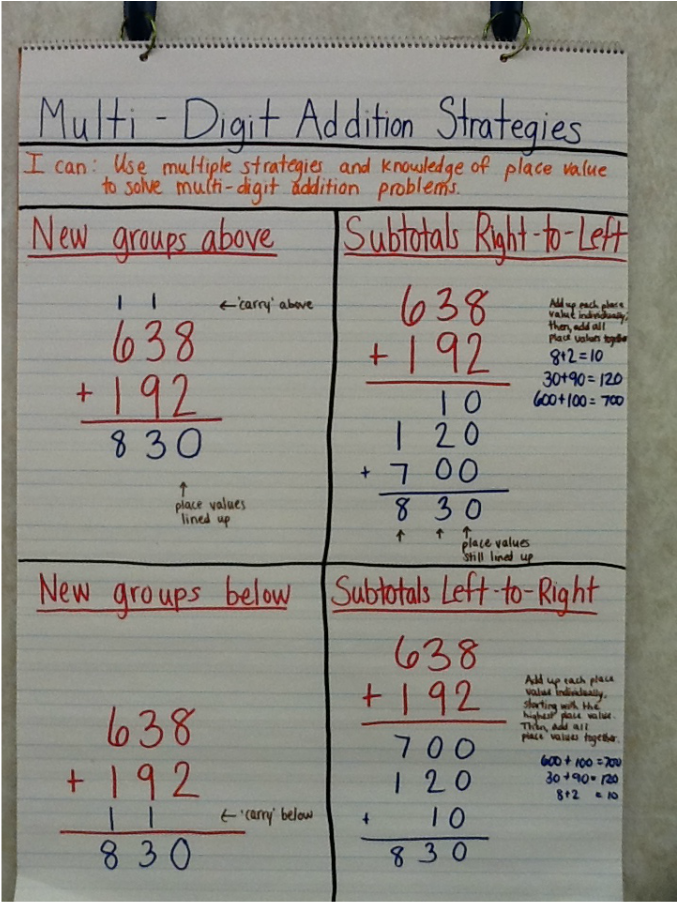 Unit 1 Place Value and Multidigit Addition and Subtraction Ms